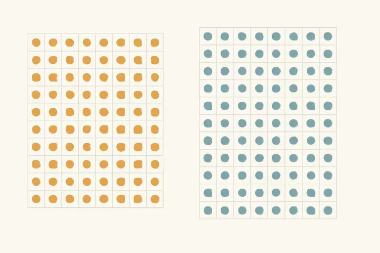 Two side-by-side rectangular arrays of dots, one smaller with fewer rows and one larger with more rows, illustrating a comparison between two multiplication quantities.